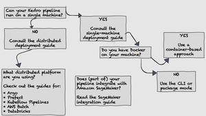 thumbnail for kedro-deployments.png