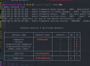 thumbnail for kedro-rich-catalog-list.png