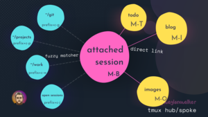 thumbnail for tmux-nav-hub-spoke.png